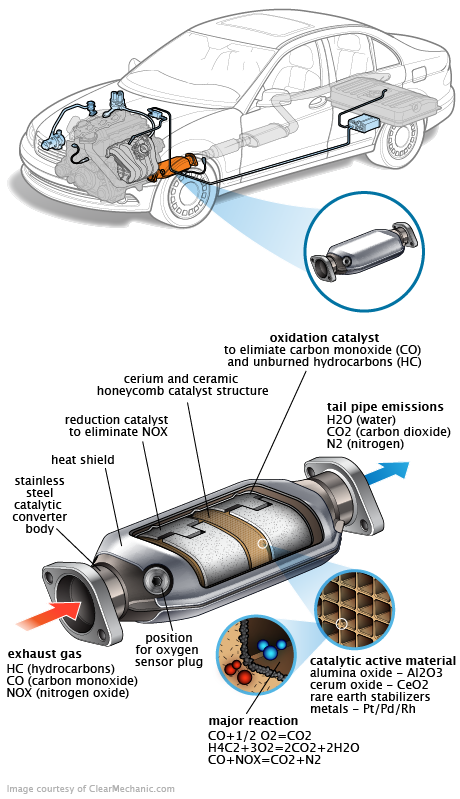 See B3191 repair manual